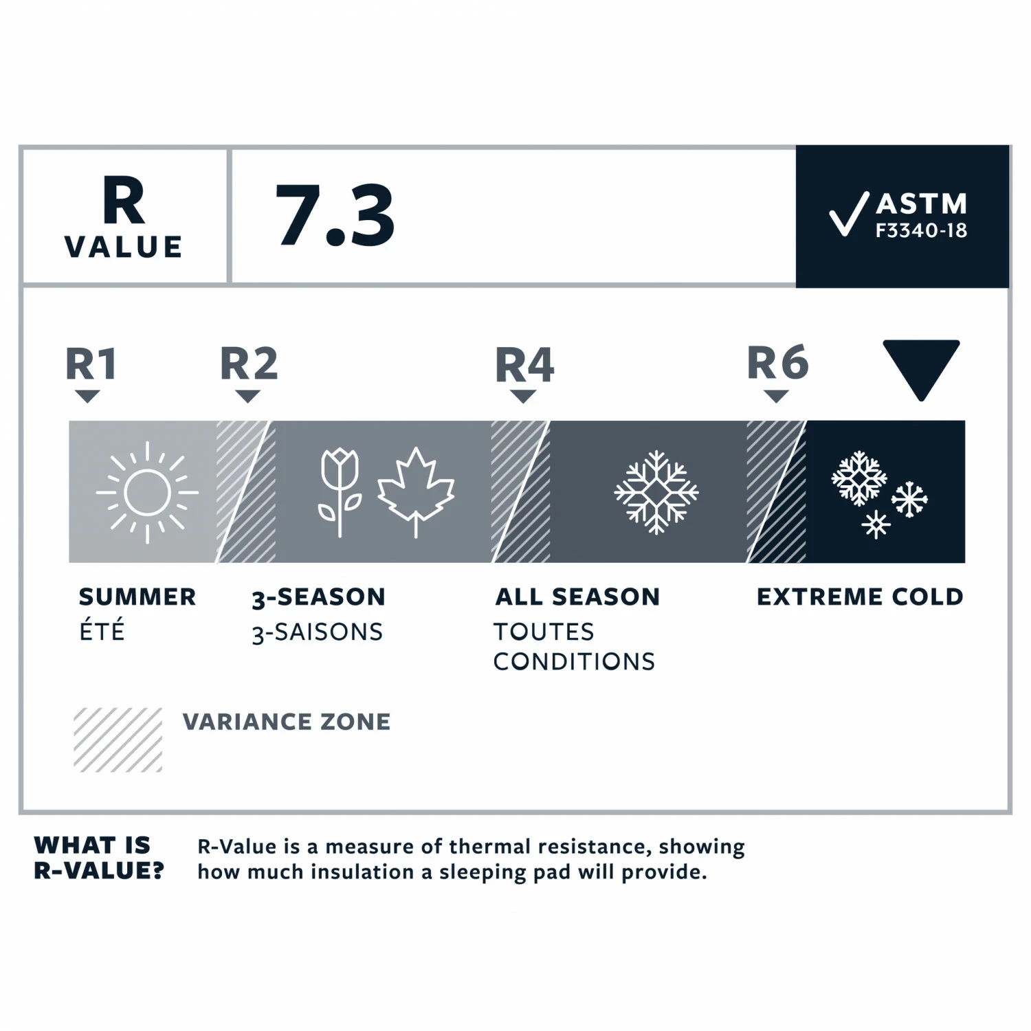 Therm-a-Rest NeoAir XTherm NXT MAX Large - Sleeping Mat - Image 7